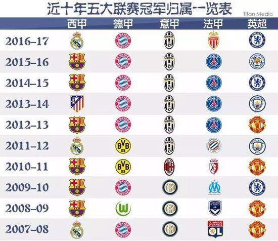 英超以